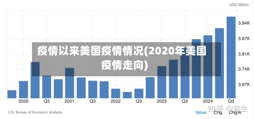 疫情以来美国疫情情况(2020年美国疫情走向)-第2张图片