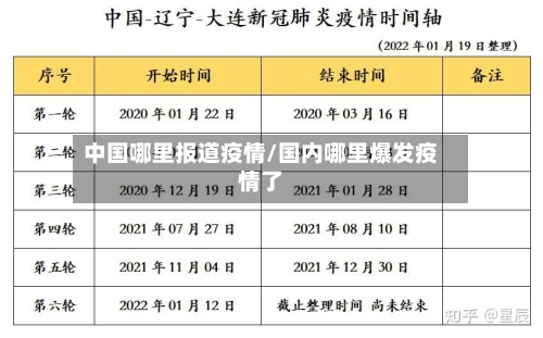 中国哪里报道疫情/国内哪里爆发疫情了