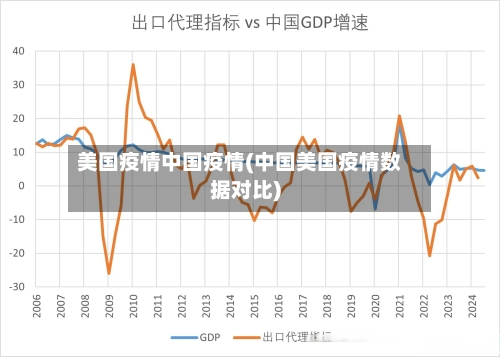 美国疫情中国疫情(中国美国疫情数据对比)-第2张图片