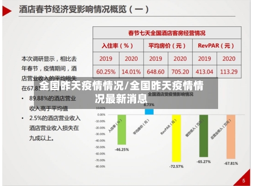 全国昨天疫情情况/全国昨天疫情情况最新消息-第2张图片