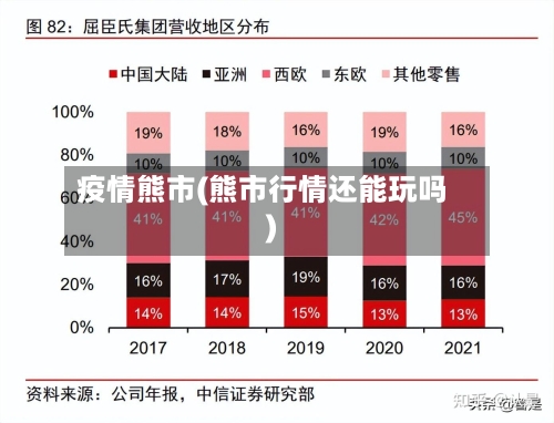 疫情熊市(熊市行情还能玩吗)-第2张图片