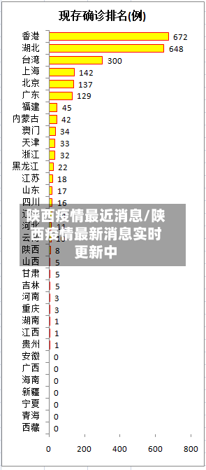 陕西疫情最近消息/陕西疫情最新消息实时更新中