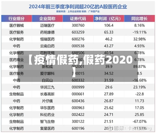【疫情假药,假药2020】