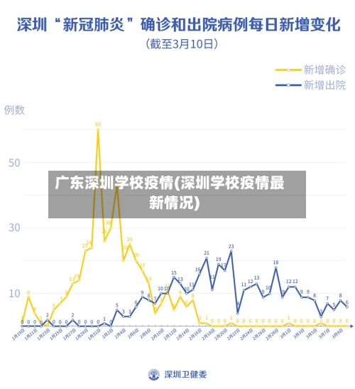 广东深圳学校疫情(深圳学校疫情最新情况)