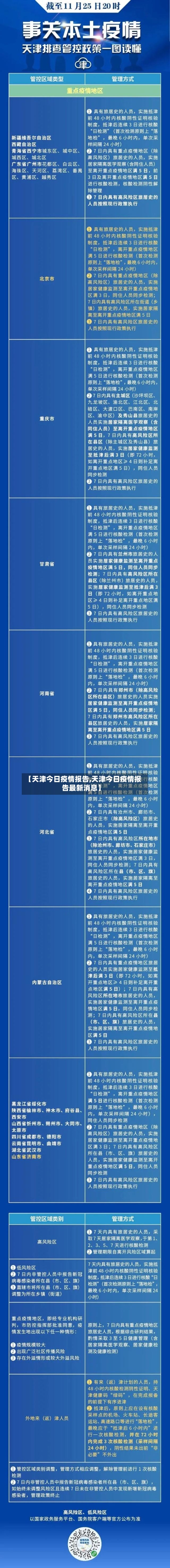 【天津今日疫情报告,天津今日疫情报告最新消息】