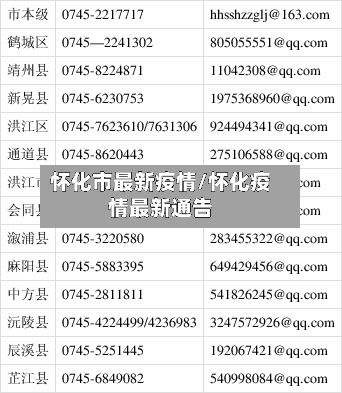 怀化市最新疫情/怀化疫情最新通告-第2张图片