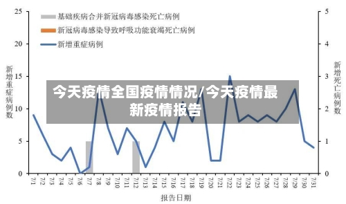 今天疫情全国疫情情况/今天疫情最新疫情报告