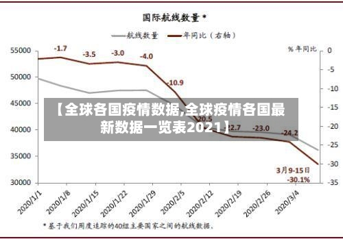 【全球各国疫情数据,全球疫情各国最新数据一览表2021】-第2张图片