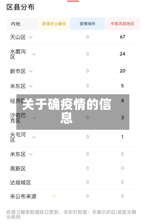 关于确疫情的信息
