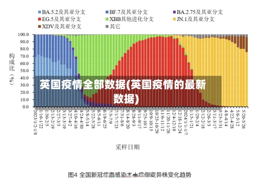 英国疫情全部数据(英国疫情的最新数据)