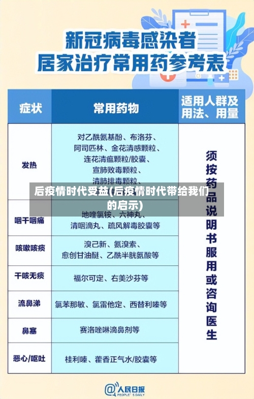 后疫情时代受益(后疫情时代带给我们的启示)