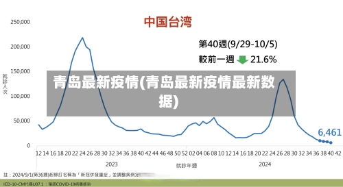 青岛最新疫情(青岛最新疫情最新数据)