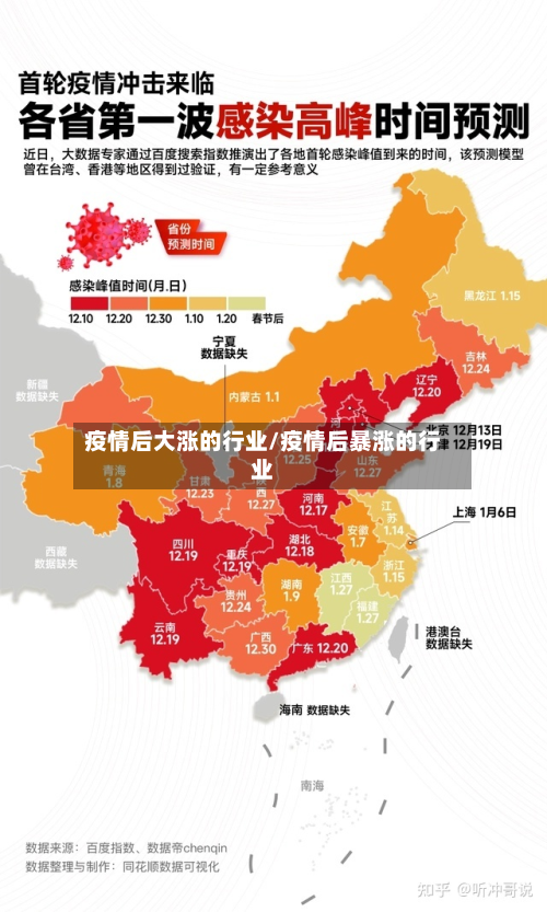 疫情后大涨的行业/疫情后暴涨的行业-第2张图片
