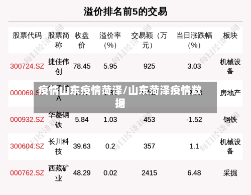 疫情山东疫情菏泽/山东菏泽疫情数据-第2张图片