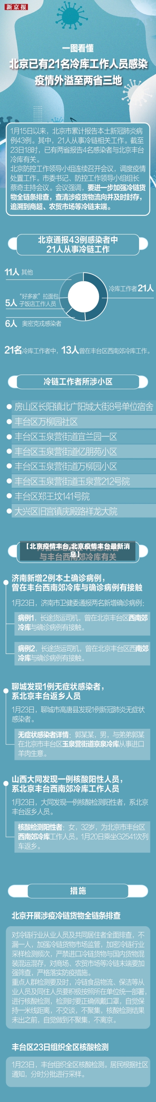 【北京疫情丰台,北京疫情丰台最新消息】-第2张图片