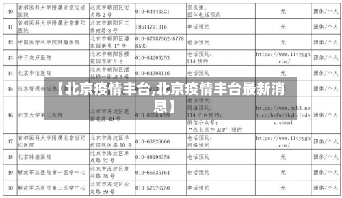 【北京疫情丰台,北京疫情丰台最新消息】
