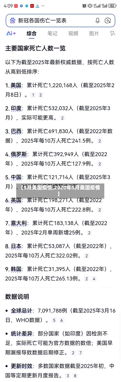 【5月美国疫情,2020年5月美国疫情】-第2张图片