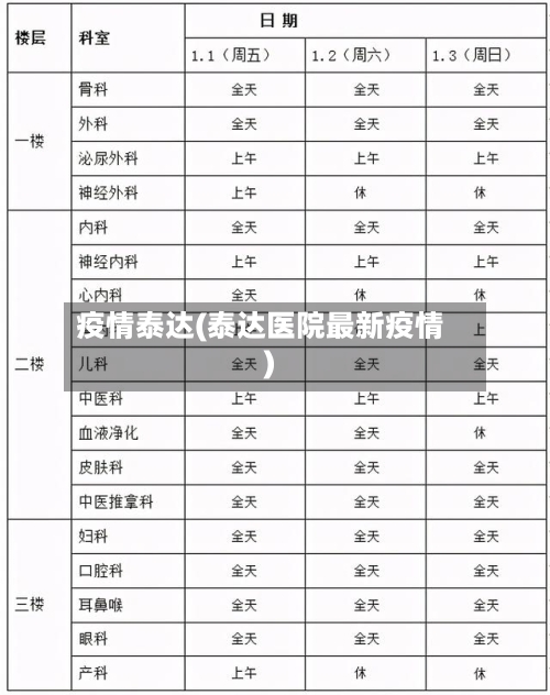 疫情泰达(泰达医院最新疫情)-第2张图片