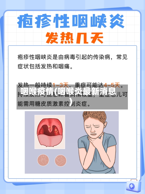 咽喉疫情(咽喉炎最新消息)