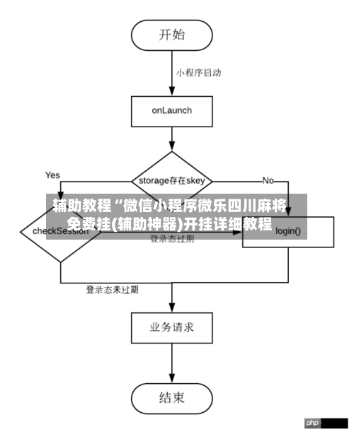 辅助教程“微信小程序微乐四川麻将免费挂(辅助神器)开挂详细教程