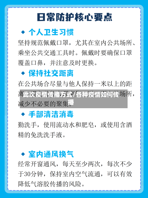 此次疫情传播方式/各种疫情如何传播