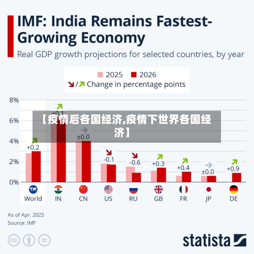 【疫情后各国经济,疫情下世界各国经济】-第2张图片