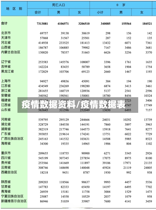 疫情数据资料/疫情数据表-第2张图片