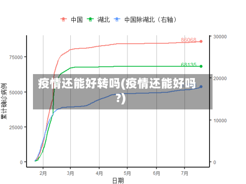 疫情还能好转吗(疫情还能好吗?)-第2张图片