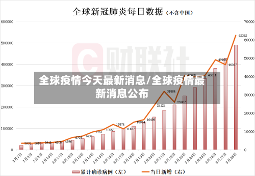 全球疫情今天最新消息/全球疫情最新消息公布-第2张图片