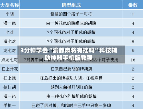 3分钟学会“渝都麻将有挂吗	”科技辅助神器手机版教程-第2张图片