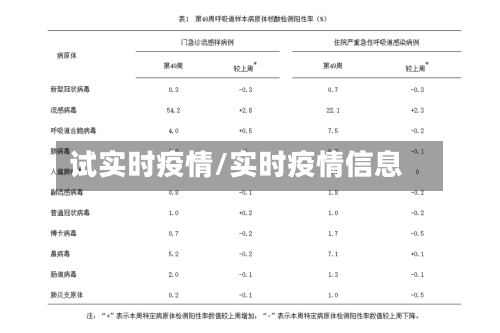 试实时疫情/实时疫情信息-第2张图片