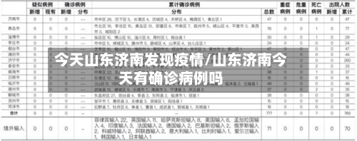 今天山东济南发现疫情/山东济南今天有确诊病例吗