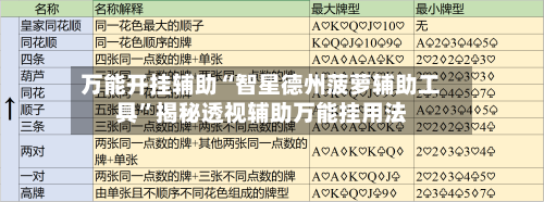 万能开挂辅助“智星德州菠萝辅助工具”揭秘透视辅助万能挂用法