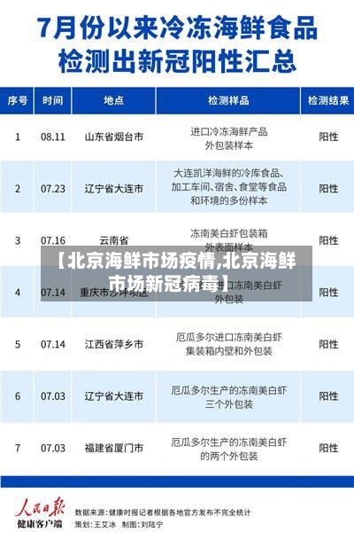 【北京海鲜市场疫情,北京海鲜市场新冠病毒】-第3张图片
