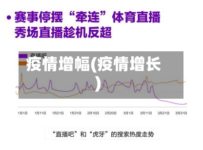 疫情增幅(疫情增长)