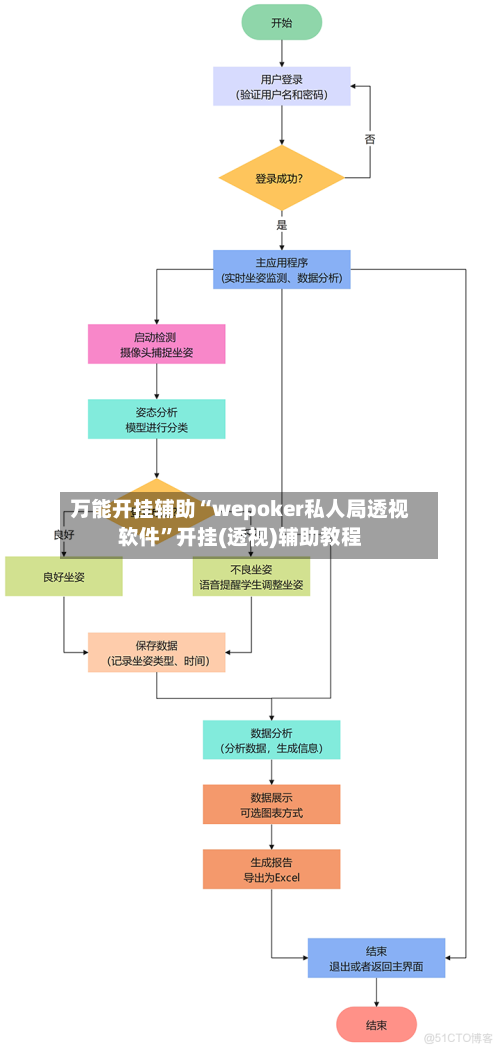 万能开挂辅助“wepoker私人局透视软件”开挂(透视)辅助教程