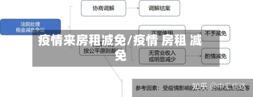 疫情来房租减免/疫情 房租 减免