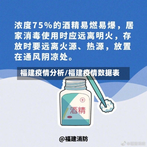 福建疫情分析/福建疫情数据表