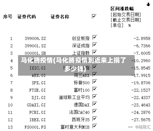 马化腾疫情(马化腾疫情到近来上捐了多少钱)-第3张图片