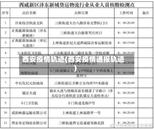西安疫情轨迹(西安疫情通报轨迹)-第3张图片