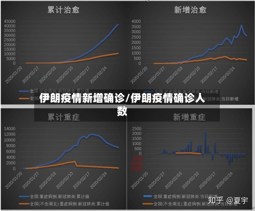 伊朗疫情新增确诊/伊朗疫情确诊人数