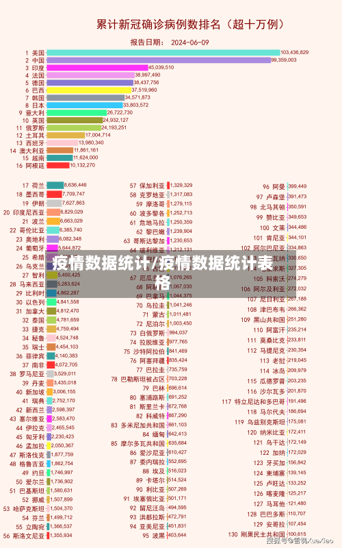 疫情数据统计/疫情数据统计表格