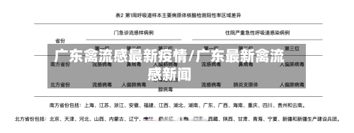 广东禽流感最新疫情/广东最新禽流感新闻