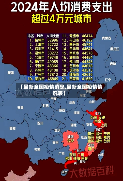 【最新全国疫情消息,最新全国疫情情况表】-第2张图片