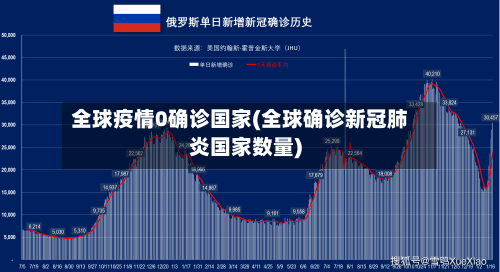 全球疫情0确诊国家(全球确诊新冠肺炎国家数量)