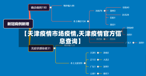【天津疫情市场疫情,天津疫情官方信息查询】-第2张图片