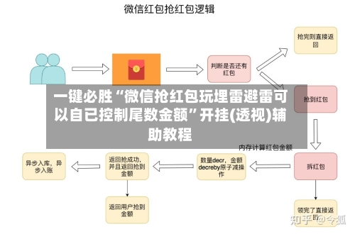 一键必胜“微信抢红包玩埋雷避雷可以自已控制尾数金额”开挂(透视)辅助教程-第3张图片