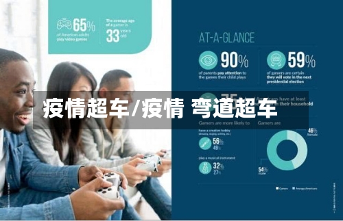 疫情超车/疫情 弯道超车-第2张图片