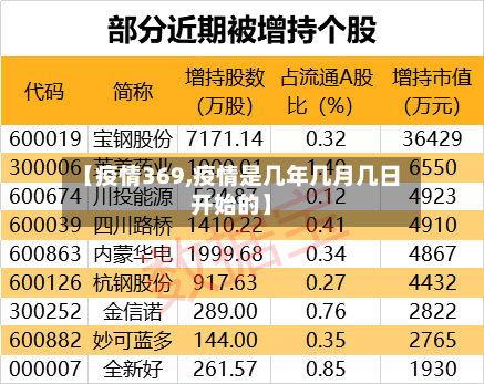 【疫情369,疫情是几年几月几日开始的】