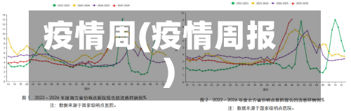 疫情周(疫情周报)